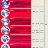 Prijslijst 1970 firma WECO, Werther (Westfalen, Duitsland)